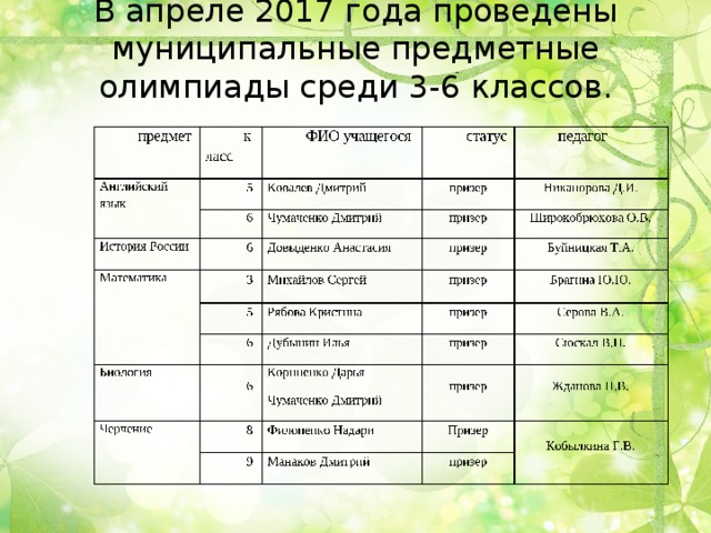 Аналитический отчет по работе с одаренными детьми