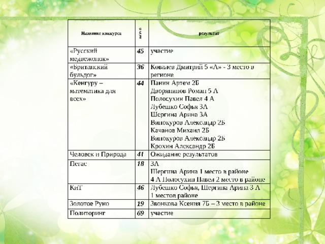 Аналитический отчет по работе с одаренными детьми