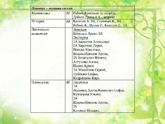 Аналитический отчет по работе с одаренными детьми