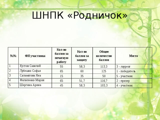 Аналитический отчет по работе с одаренными детьми
