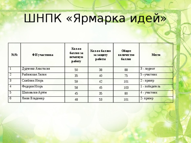 Аналитический отчет по работе с одаренными детьми