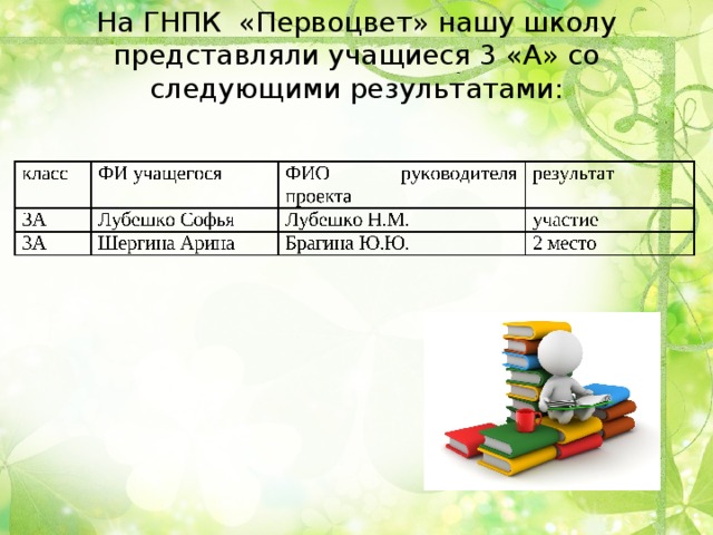 Аналитический отчет по работе с одаренными детьми