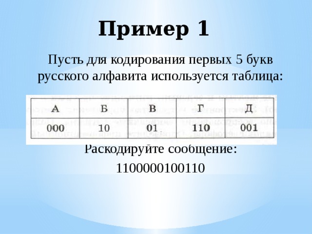 Пример 1 Пусть для кодирования первых 5 букв русского алфавита используется таблица: Раскодируйте сообщение: 1100000100110 