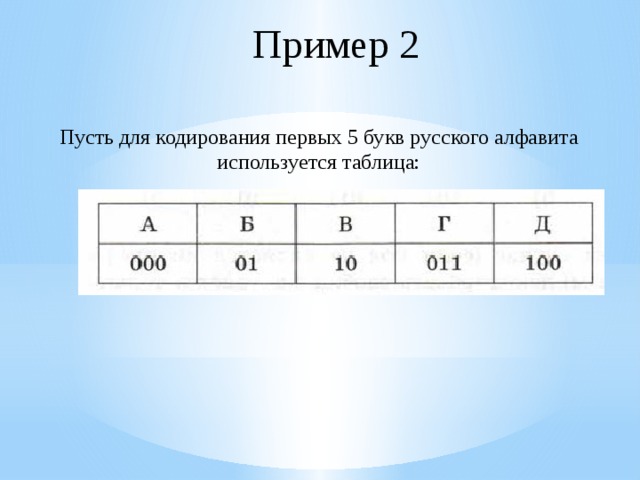 Пример 2 Пусть для кодирования первых 5 букв русского алфавита используется таблица: 