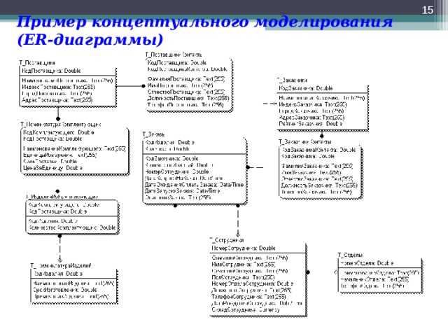 Er диаграмма концептуальной модели