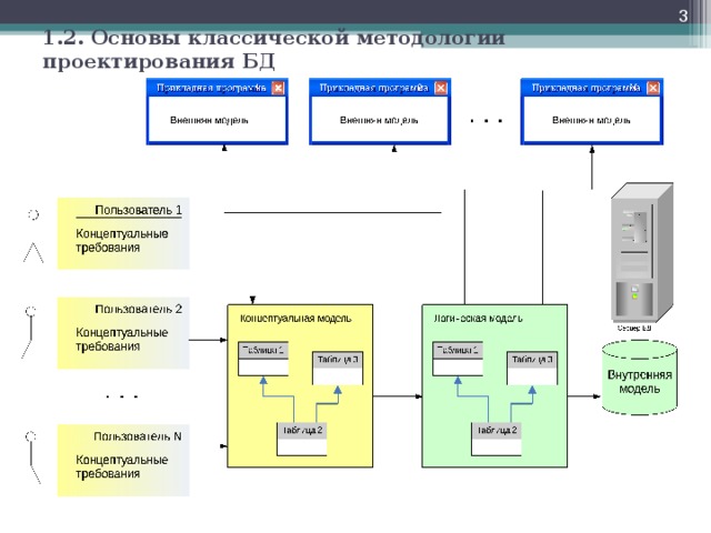 Проектирование и использование баз данных