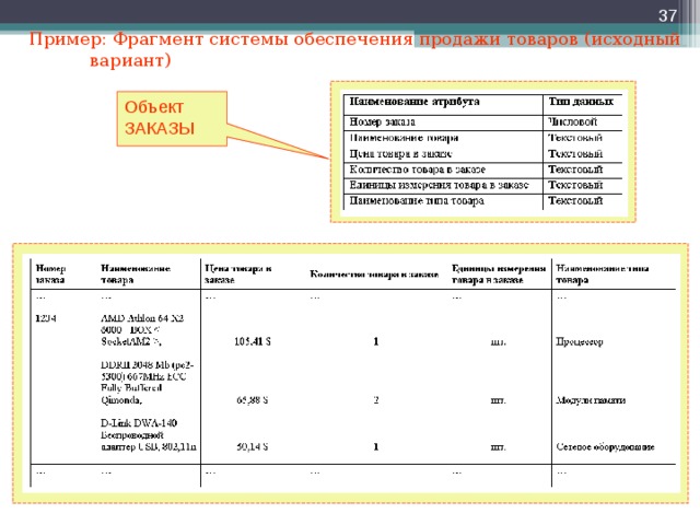  Пример: Фрагмент системы обеспечения продажи товаров (исходный вариант) Объект ЗАКАЗЫ  