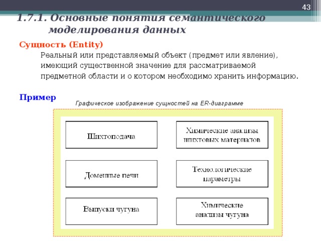 Моделирование информации