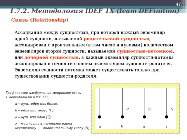 Графическое изображение ассоциации устанавливаемой между двумя сущностями