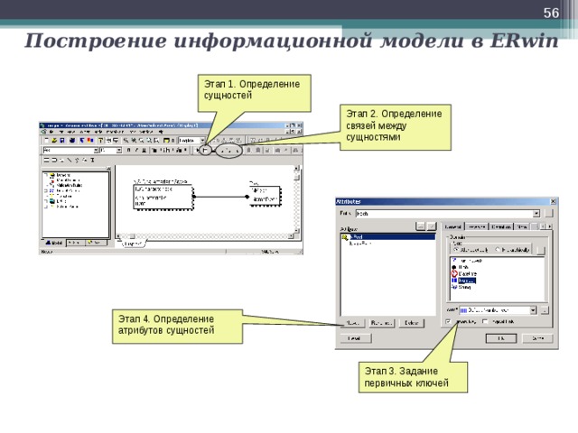 Построение информационной модели. Информационная модель Erwin. Атрибуты Erwin. Erwin типы связей. Построение модели связи определение.