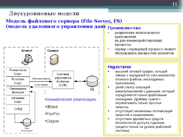 Двухуровневые модели Модель файлового сервера (File Server, FS)  (модель удаленного управления данными) Преимущества разделение монопольного приложения  на два взаимодействующих процесса; сервер (серверный процесс) может обслуживать множество клиентов Недостатки высокий сетевой трафик, который связан с передачей по сети множества блоков и файлов, необходимых приложению; узкий спектр операций манипулирования с данными, который определяется только файловыми командами. Драйвер «умеет» обрабатывать только простые запросы; отсутствуют механизмы оптимизаций запросов и кэширования; отсутствие адекватных средств безопасности доступа к данным (защита только на уровне файловой системы). Коммерческие реализации:  dBase FoxPro Clipper  
