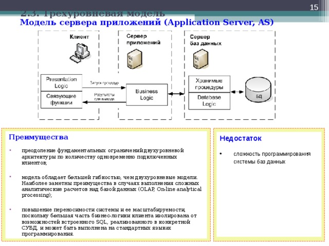 Трехуровневая архитектура asp net core