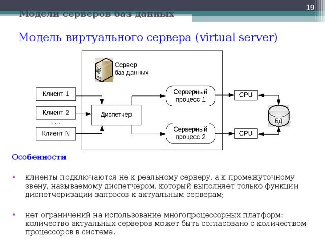 Сервер приложений выполняет такие функции как