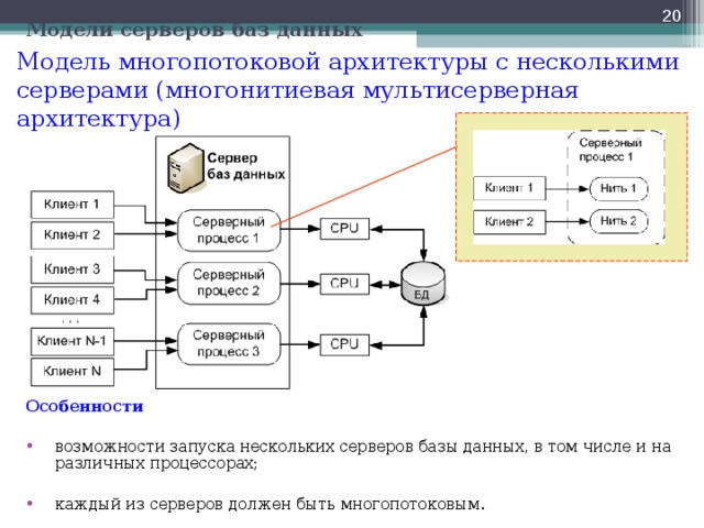 Архитектура клиент сервер базы данных