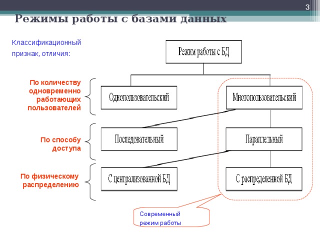 Субд работающие с удаленными базами данных по способу работы с файлами делятся на два типа