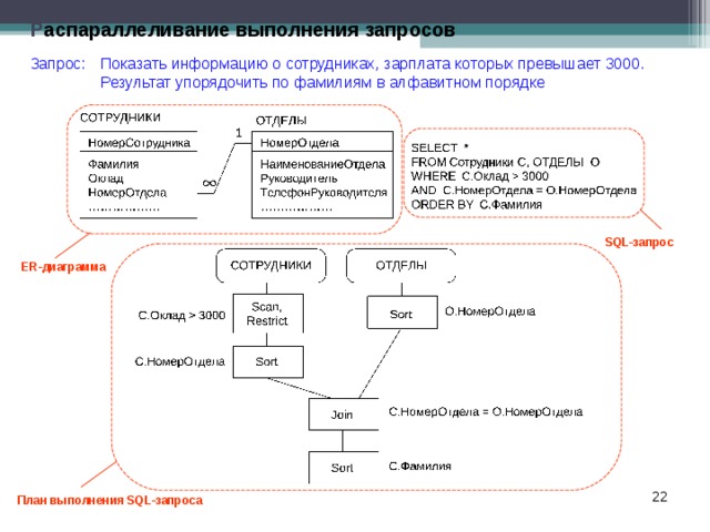 План выполнения запросов