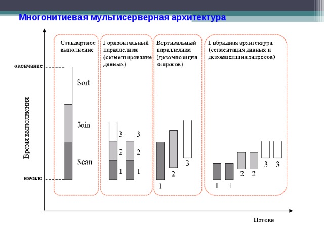 Обработка потока данных конспект