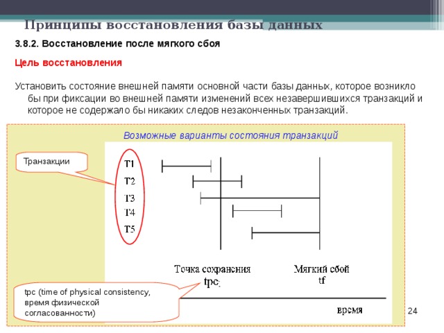Принципы восстановления базы данных 3.8.2. Восстановление после мягкого сбоя Цель восстановления  Установить состояние внешней памяти основной части базы данных, которое возникло бы при фиксации во внешней памяти изменений всех незавершившихся транзакций и которое не содержало бы никаких следов незаконченных транзакций. Возможные варианты состояния транзакций Транзакции tpc (time of physical consistency,  время физической согласованности)  