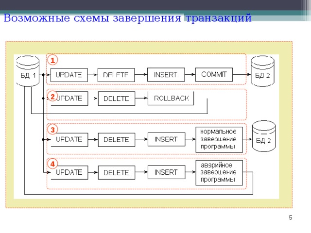 Возможные схемы. Схема транзакций.