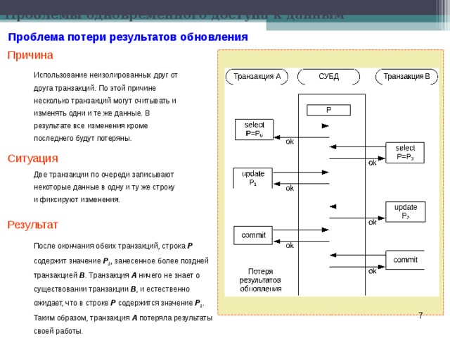 Фродовая транзакция что такое карта алга