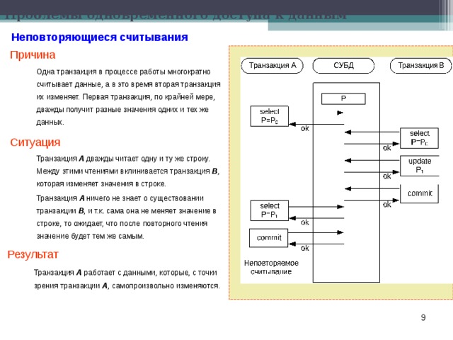 Транзакция активна. Записи транзакций на схеме. Процесс транзакции. Схема проведения транзакции. Транзакция (Информатика).