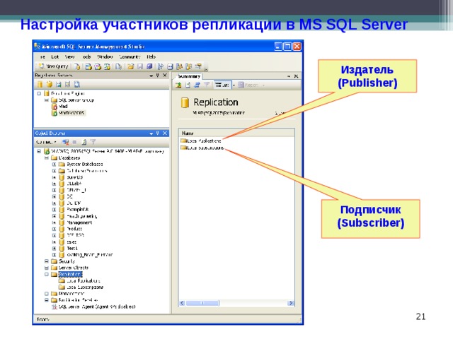 Настройка участников репликации в MS SQL Server Издатель (Publisher) Подписчик (Subscriber)  