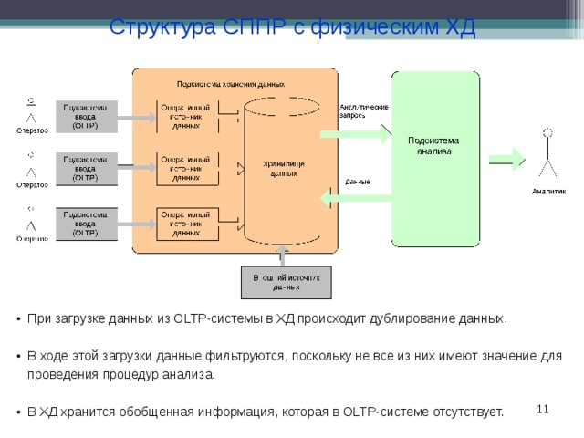 Неверный формат хранилища данных file c. Неверный формат хранилища данных file c