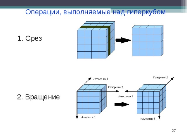 Возможные операции. Гиперкуб OLAP. OLAP-куб операции. Операции над OLAP кубом. OLAP срез данных.