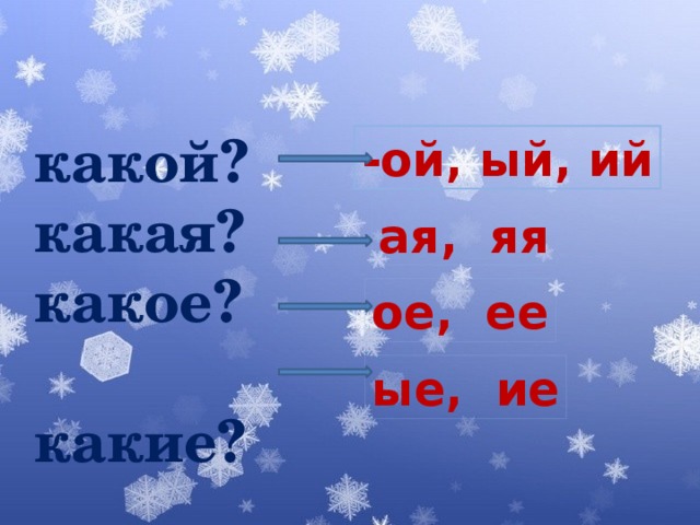 Правдивый ответ какой какая. Какой какая какое какие. Какой какая. На каком на какой в каком в какой. Какой какая какие картинки.