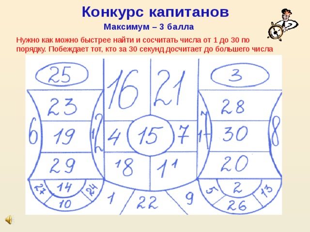 Конкурс капитанов Максимум – 3 балла Нужно как можно быстрее найти и сосчитать числа от 1 до 30 по порядку. Побеждает тот, кто за 30 секунд досчитает до большего числа