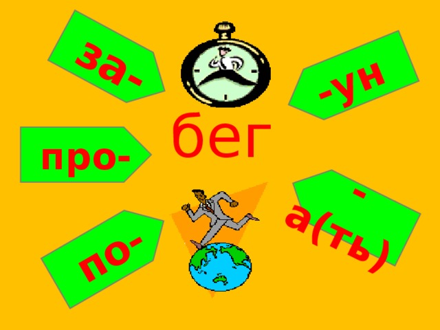 за- по- -ун -а(ть) бег про- 