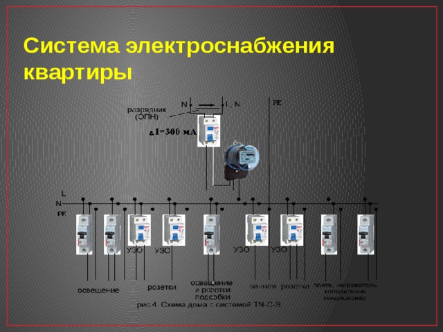 Проект моя электрическая квартира по физике