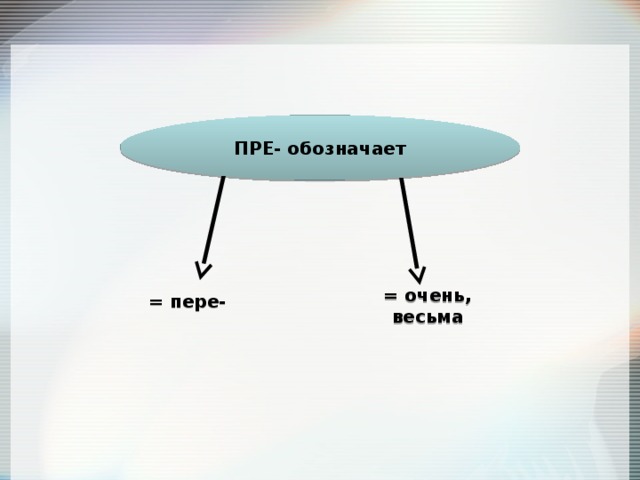 ПРЕ- обозначает = пере- = очень, весьма 
