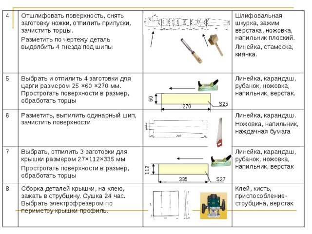 Технологическая карта изготовления табурета