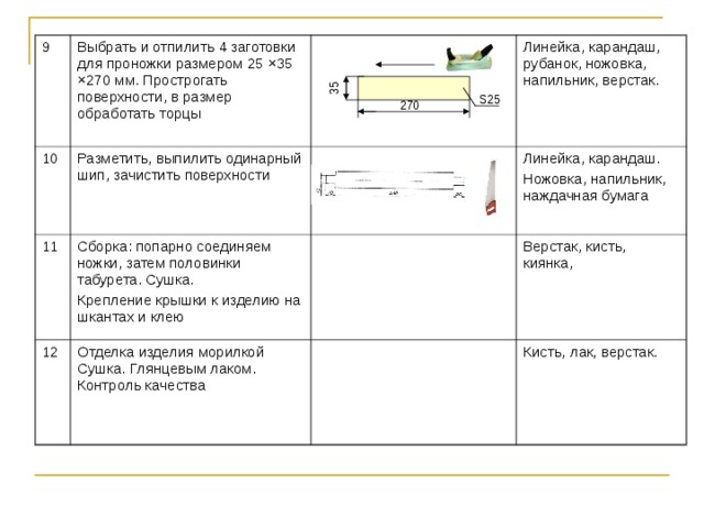 35 9 Выбрать и отпилить 4 заготовки для проножки размером 25 × 35 × 270 мм. Прострогать поверхности, в размер обработать торцы 10 11 Разметить, выпилить одинарный шип, зачистить поверхности Линейка, карандаш, рубанок, ножовка, напильник, верстак. 12 Сборка: попарно соединяем ножки, затем половинки табурета. Сушка. Крепление крышки к изделию на шкантах и клею Отделка изделия морилкой Сушка. Глянцевым лаком. Контроль качества Линейка, карандаш. Ножовка, напильник, наждачная бумага Верстак, кисть, киянка, Кисть, лак, верстак. S25 270 