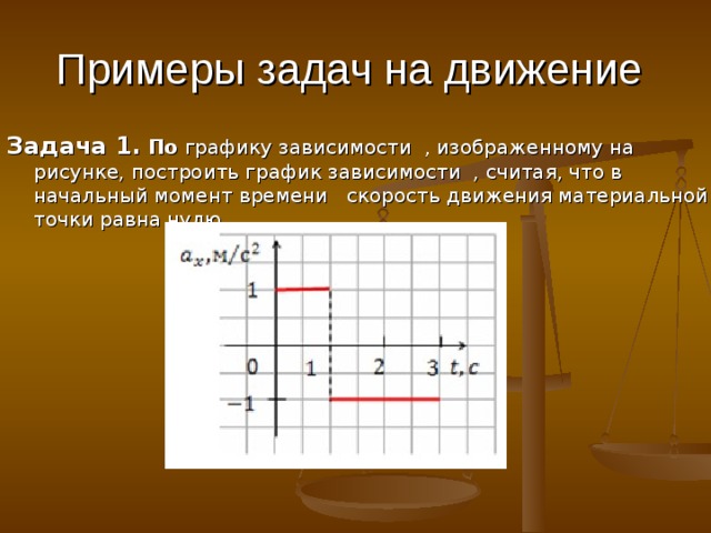 Примеры задач на движение Задача 1. По графику зависимости , изображенному на рисунке, построить график зависимости , считая, что в начальный момент времени скорость движения материальной точки равна нулю. 
