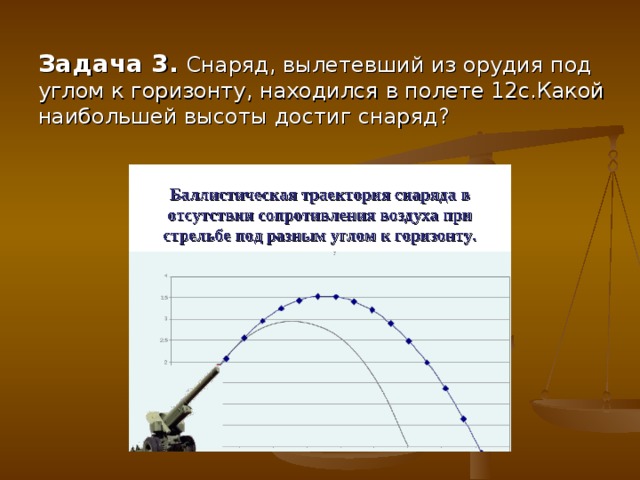 Баллистическая траектория снаряда в отсутствии сопротивления воздуха при стрельбе под разным углом к горизонту.  Задача 3.  Снаряд, вылетевший из орудия под углом к горизонту, находился в полете 12с.Какой наибольшей высоты достиг снаряд?  