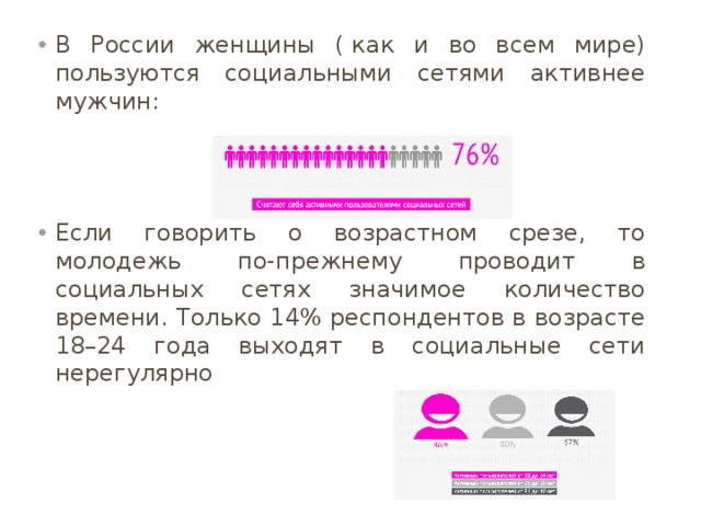 В России женщины ( как и во всем мире) пользуются социальными сетями активнее мужчин: Если говорить о возрастном срезе, то молодежь по-прежнему проводит в социальных сетях значимое количество времени. Только 14% респондентов в возрасте 18–24 года выходят в социальные сети нерегулярно 