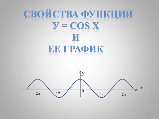 y x 0 - π π - 2π 2π   