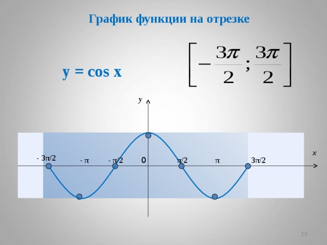 Отрезок 3π 3π 2