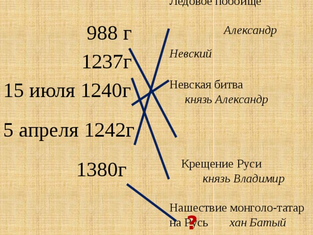 Установите соответствие крещение руси