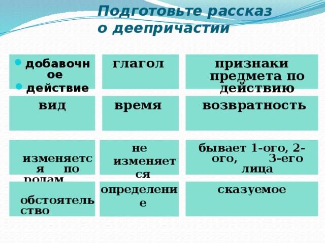 Повторение деепричастие 7 класс презентация