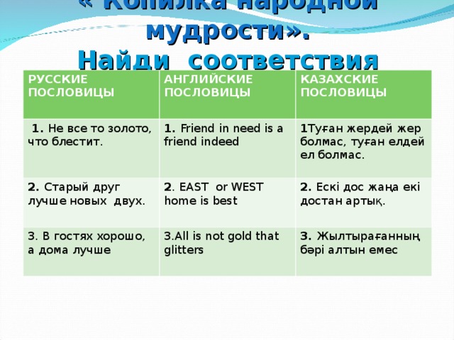 « Копилка народной мудрости».  Найди соответствия РУССКИЕ ПОСЛОВИЦЫ АНГЛИЙСКИЕ ПОСЛОВИЦЫ  1. Не все то золото, что блестит.  КАЗАХСКИЕ ПОСЛОВИЦЫ 1. Friend in need is a friend indeed 2. Старый друг лучше новых двух. 1 Туған жердей жер болмас , туған елдей ел болмас .   2 . EAST or WEST home is best 3. В гостях хорошо, а дома лучше 2. Ескі дос жаңа екі достан артық . 3.All is not gold that glitters 3.  Жылтырағанның бәрі алтын емес