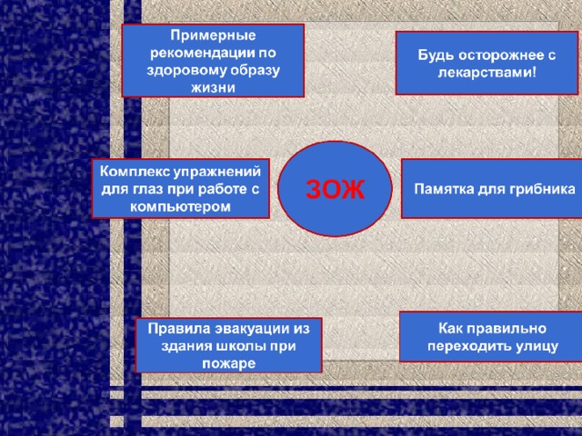 Свод правил по б б. Свод правил.