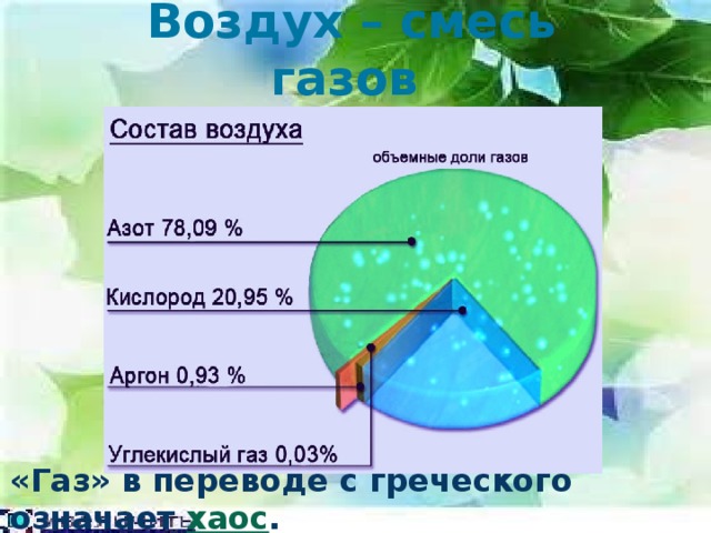  Воздух – смесь газов «Газ» в переводе с греческого означает хаос .  