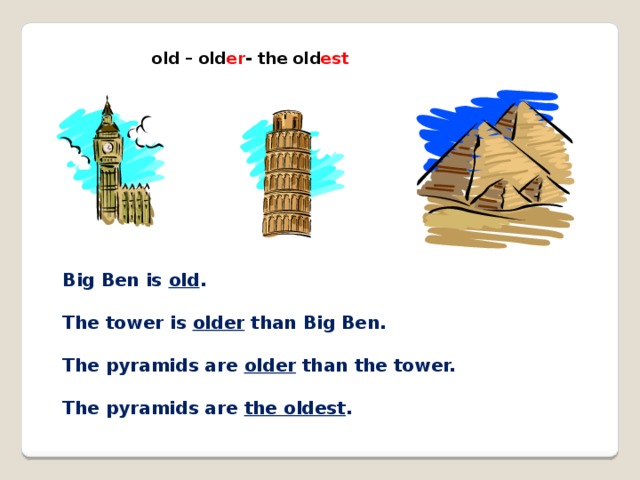 old – old er - the old est Big Ben is old . The tower is older than Big Ben. The pyramids are older than the tower. The pyramids are the oldest .
