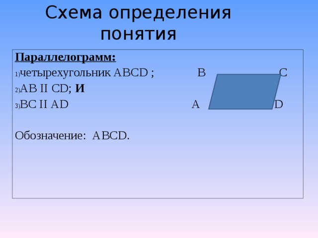 Схема определения понятия Параллелограмм: четырехугольник АВСD ; В С АВ II СD; И ВС II АD А D Обозначение: АВСD .