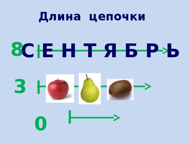 Длина цепочки 8 С Е Н Т Я Б Р Ь 3 0 