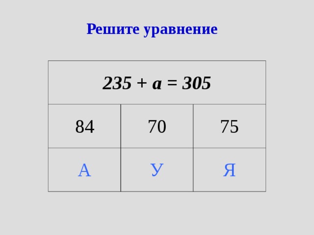 Решите уравнение 235 + а = 305 84 70 А У 75 Я 