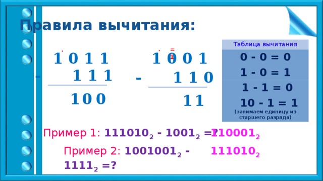 Правила вычитания. Правило вычитания. Правила вычитания таблица. Вычитание с заниманием единицы через несколько разрядов. Как вычитание занять единицу.